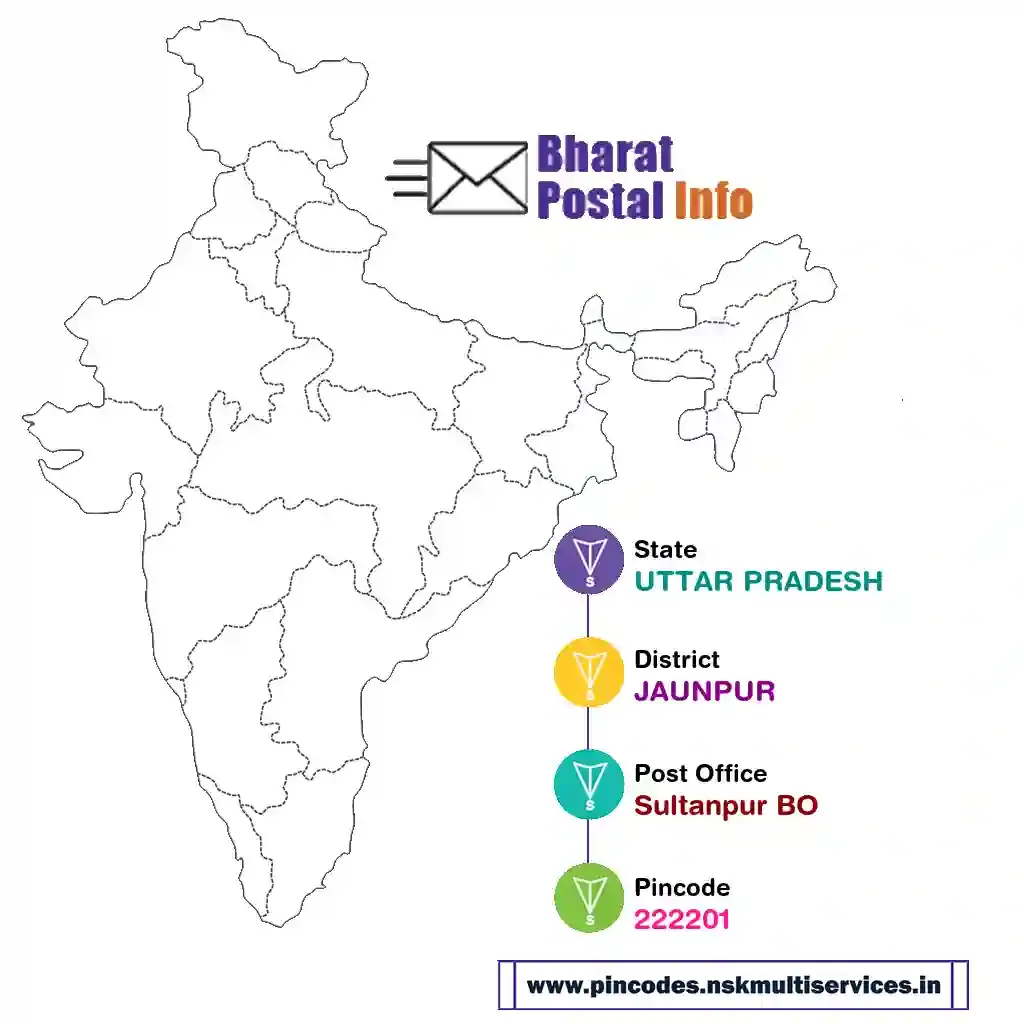 uttar pradesh-jaunpur-sultanpur bo-222201